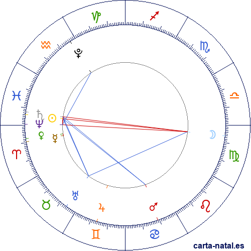 Luna Llena Marzo 2025
