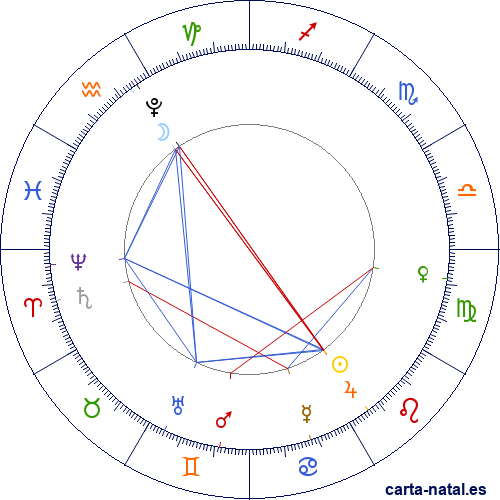 Luna Llena Julio 2026