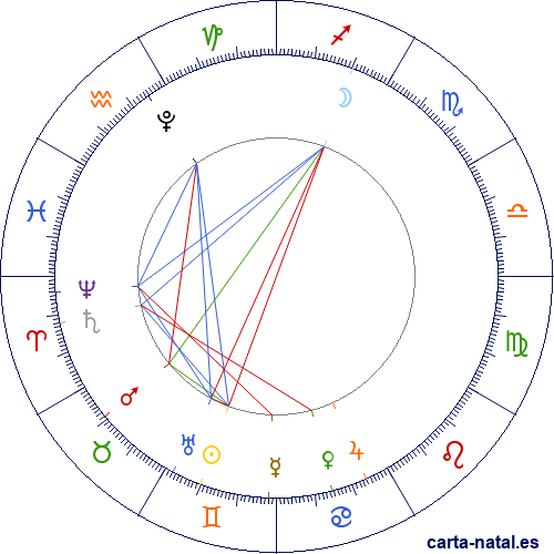 Luna Llena Mayo 2026