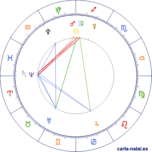 Luna Nueva Diciembre 2025