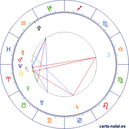 Luna Llena Abril 2026