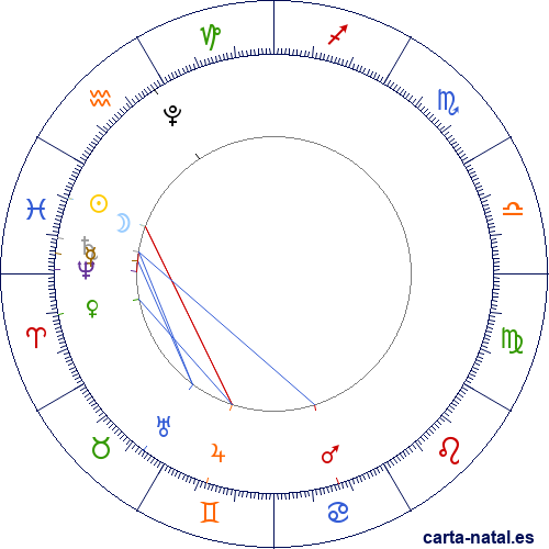 Luna Nueva Febrero 2025