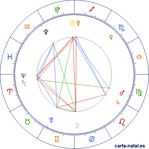 Luna Llena Diciembre 2026