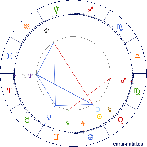 Luna Nueva Julio 2025