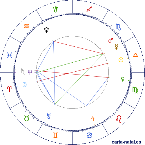 Luna Llena Octubre 2025