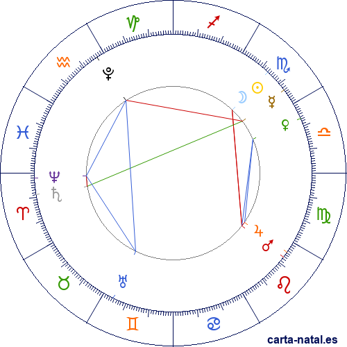 Luna Nueva Noviembre 2026
