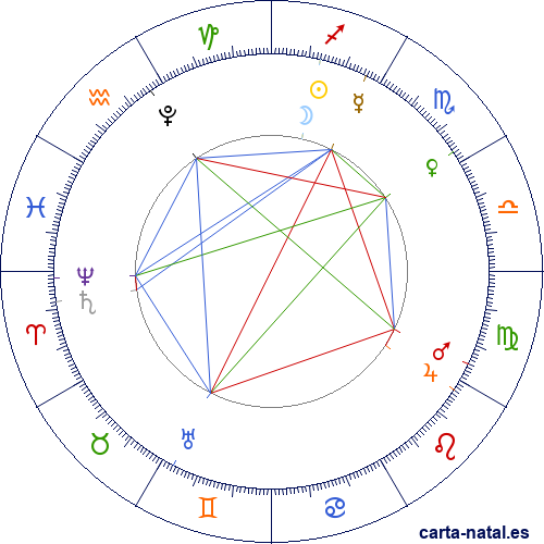 Luna Nueva Diciembre 2026
