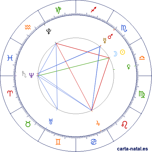 Luna Nueva Octubre 2025