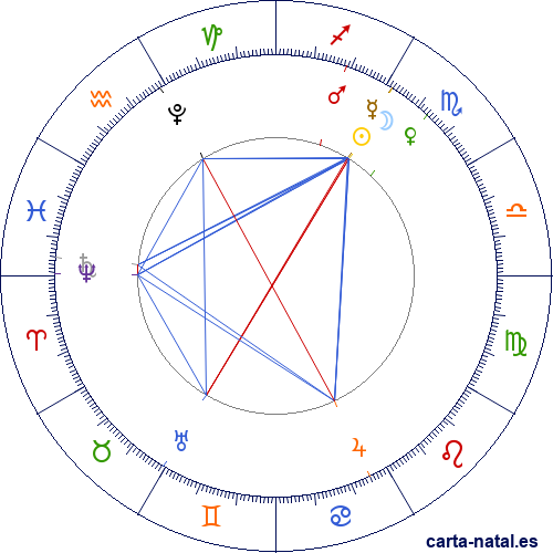 Luna Nueva Noviembre 2025