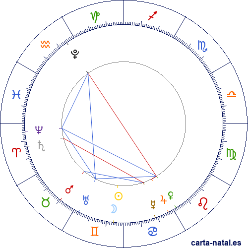 Luna Nueva Junio 2026