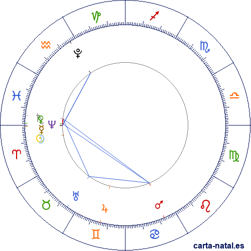 Eclipse solar parcial Marzo 2025