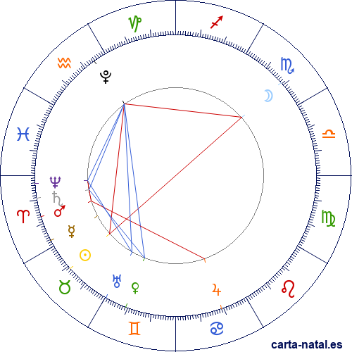 Luna Llena Mayo 2026