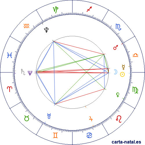 Luna Nueva Septiembre 2025