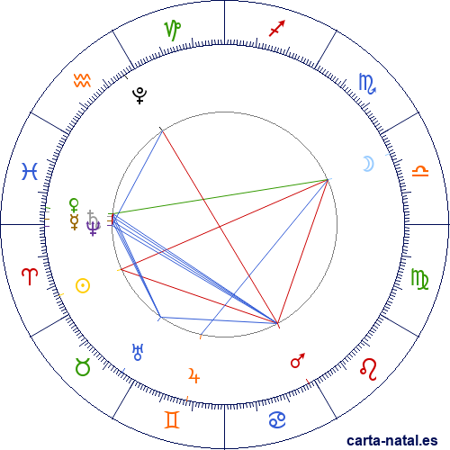 Luna Llena Abril 2025