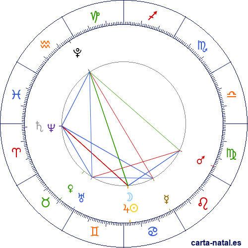 Luna Nueva Junio 2025