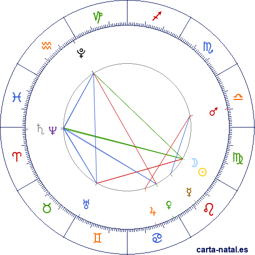Luna Nueva Agosto 2025