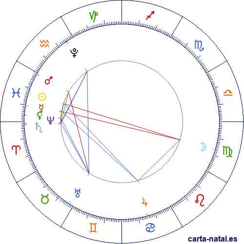 Luna Llena Marzo 2026