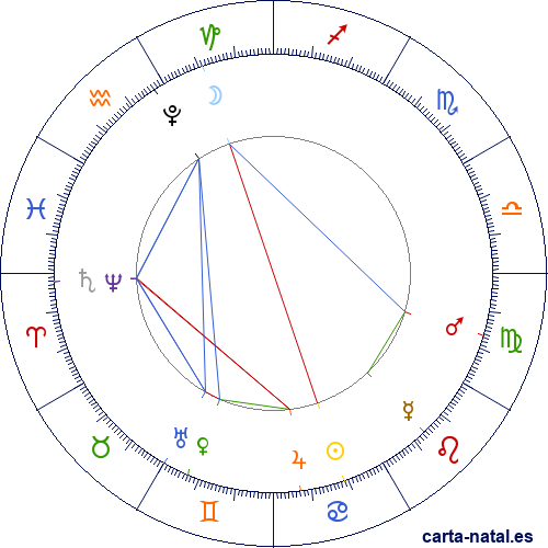Luna Llena Julio 2025